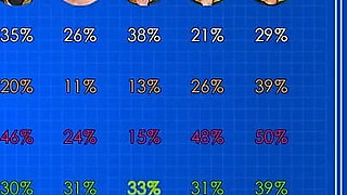 Being a Dik 0.7.0 Part 200 Threesome Sex by Loveskysan69